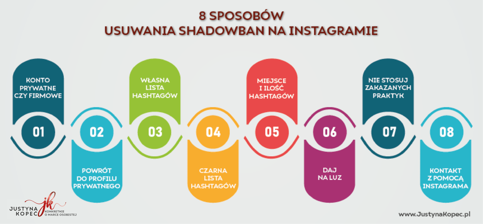 BLOG 8 sposobów usuwania shadowban na Instagramie