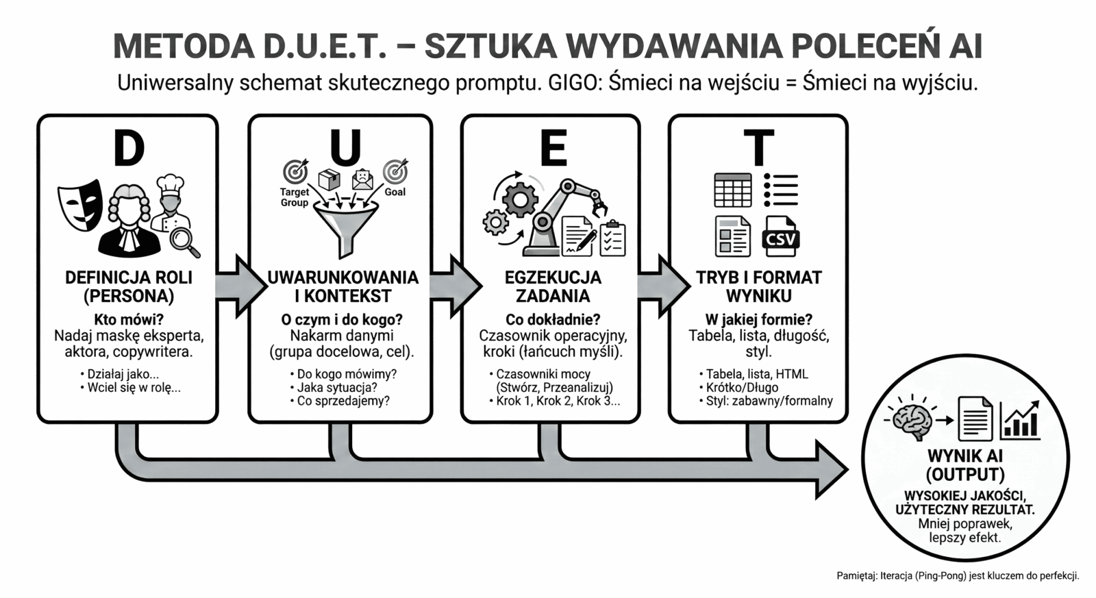 metode DUET Justyna Kopeć Marka warta miliony w&nbsp;erze AI