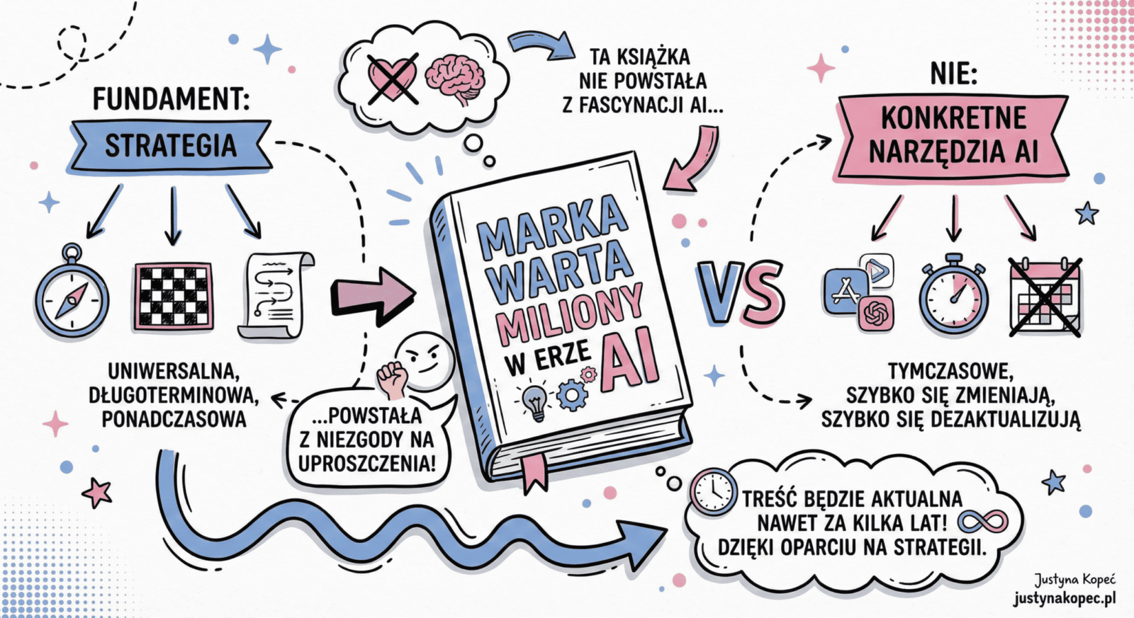 Justyna Kopeć Marka Warta Miliony