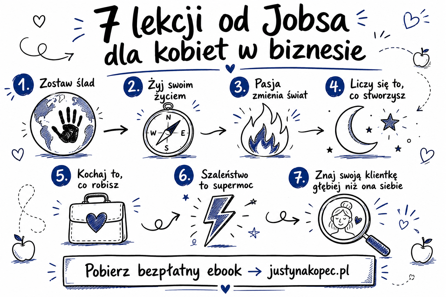 7 cytatów Steve'a Jobsa — lekcje dla kobiet w biznesie 7 cytatów Steve'a Jobsa — lekcje dla kobiet w biznesie