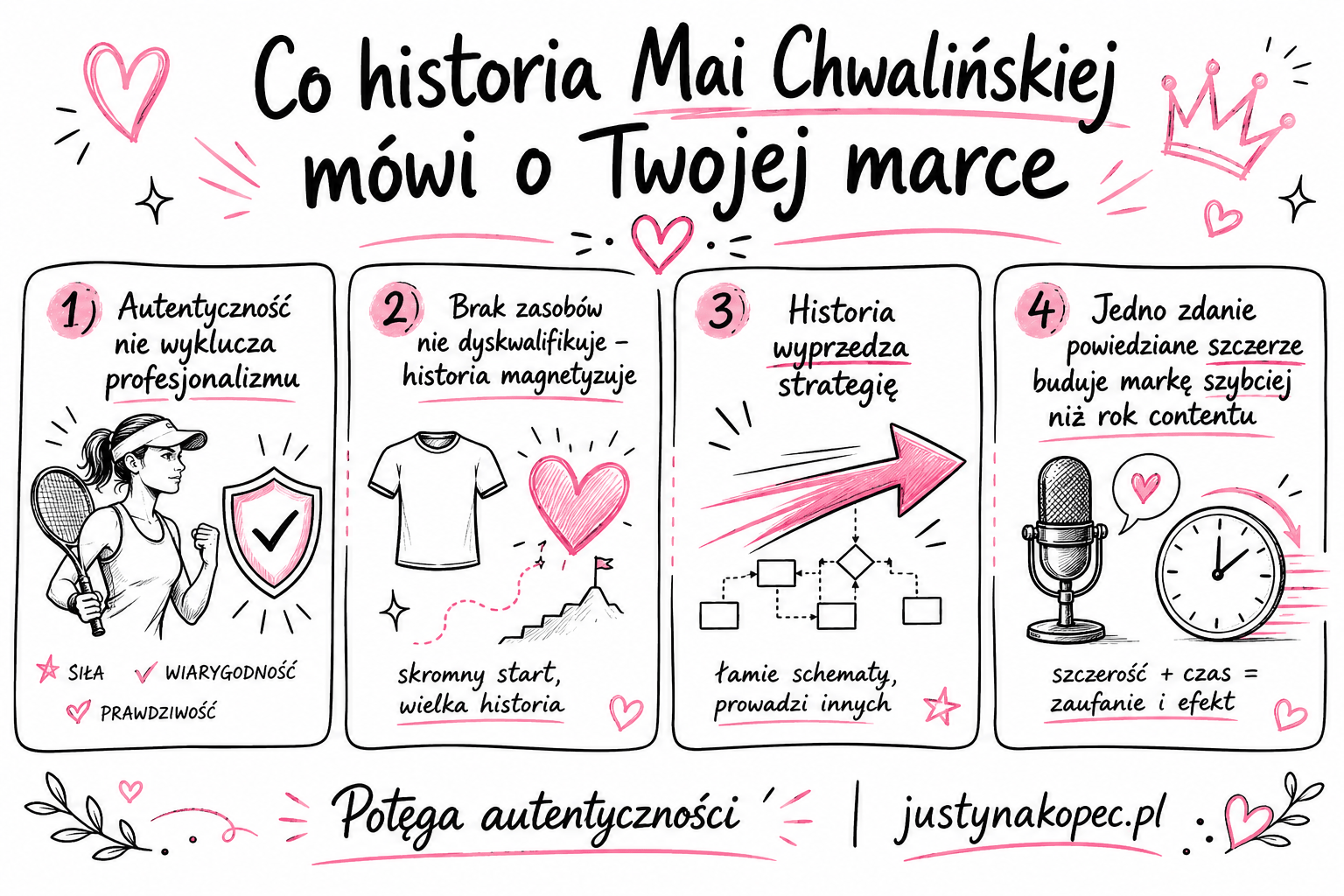 Maja Chwalińska i lekcja autentycznej marki osobistej Maja Chwalińska i lekcja autentycznej marki osobistej artykuł blogowy Justyna Kopeć