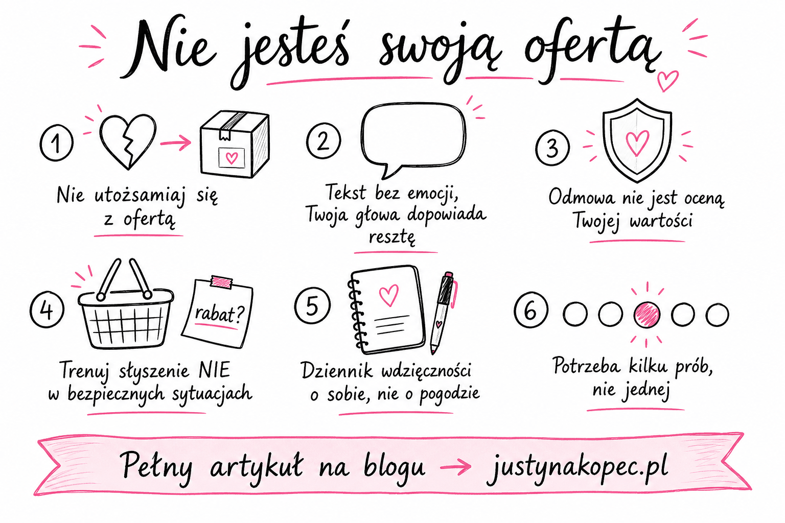 Jak oddzielić siebie od&nbsp;swojej oferty, czyli dlaczego "nie" na&nbsp;produkt to&nbsp;nie&nbsp;"nie" na&nbsp;Ciebie Justyna Kopeć artykuł blogowy