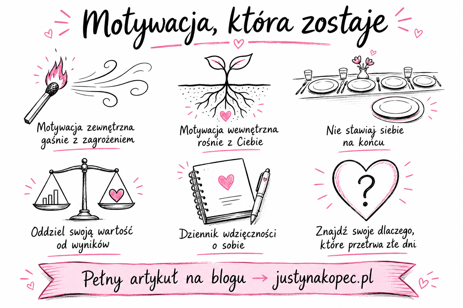 Motywacja zewnętrzna kontra wewnętrzna: dlaczego "komornik u&nbsp;drzwi" to&nbsp;nie&nbsp;jest strategia na&nbsp;lata Justyna Kopeć artykuł blogowy