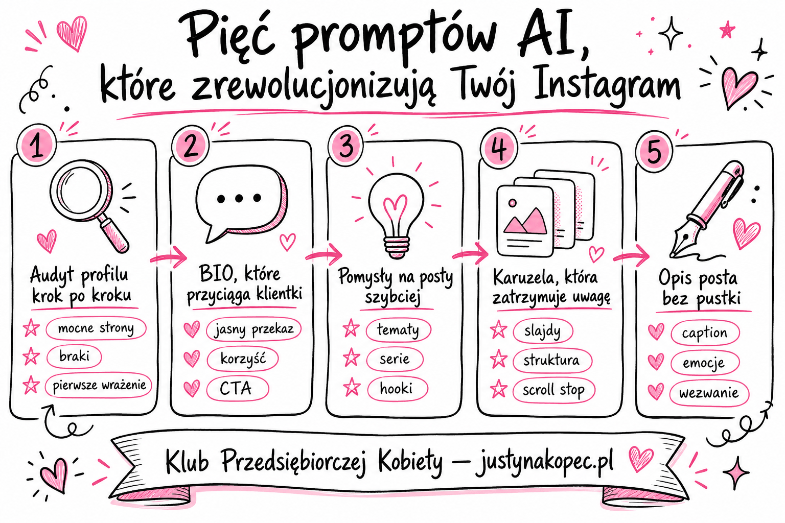 Prompty AI, które zrewolucjonizują Twój&nbsp;Instagram —&nbsp;gotowe szablony do&nbsp;ChatGPT, Gemini i&nbsp;Claude Justyna Kopeć artykuł blogowy