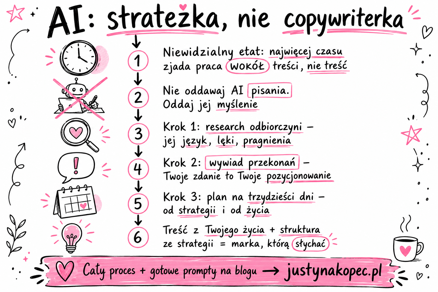 Claude AI w&nbsp;marce osobistej strateżka, nie&nbsp;copywriterka - artykuł blogowy Justyna Kopeć