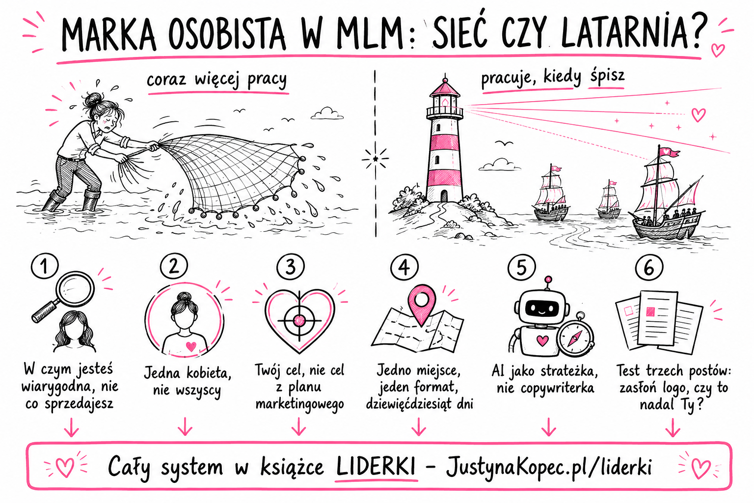Marka osobista w branży marketingu sieciowego Marka osobista w branży marketingu sieciowego Justyna Kopeć artykuł blogowy
