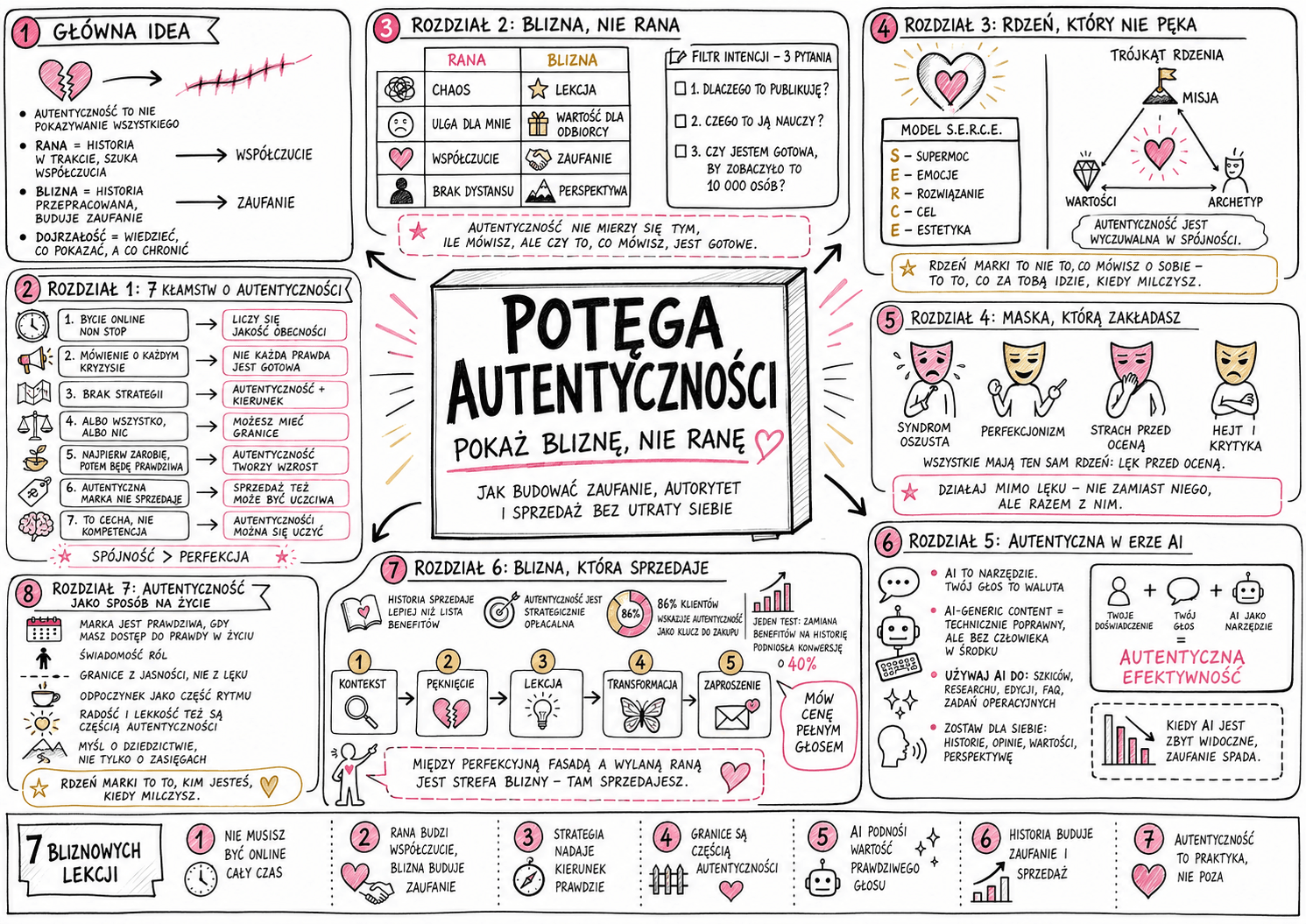 Potęga autentyczności. Pokaż bliznę, nie&nbsp;ranę - książka Justyna Kopeć