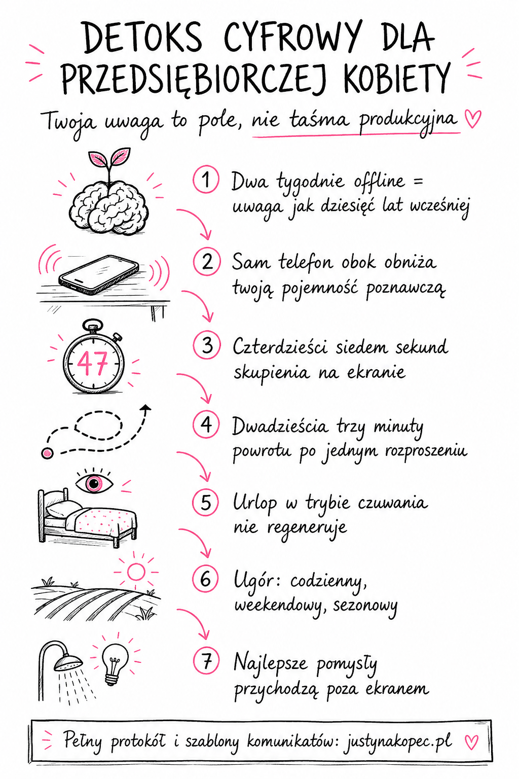 Detoks cyfrowy dla przedsiębiorczej kobiety. Dlaczego ugór daje lepszy plon niż drugi zasiew Detoks cyfrowy dla przedsiębiorczej kobiety. Dlaczego ugór daje lepszy plon niż drugi zasiew Justyna Kopeć artykuł blogowy
