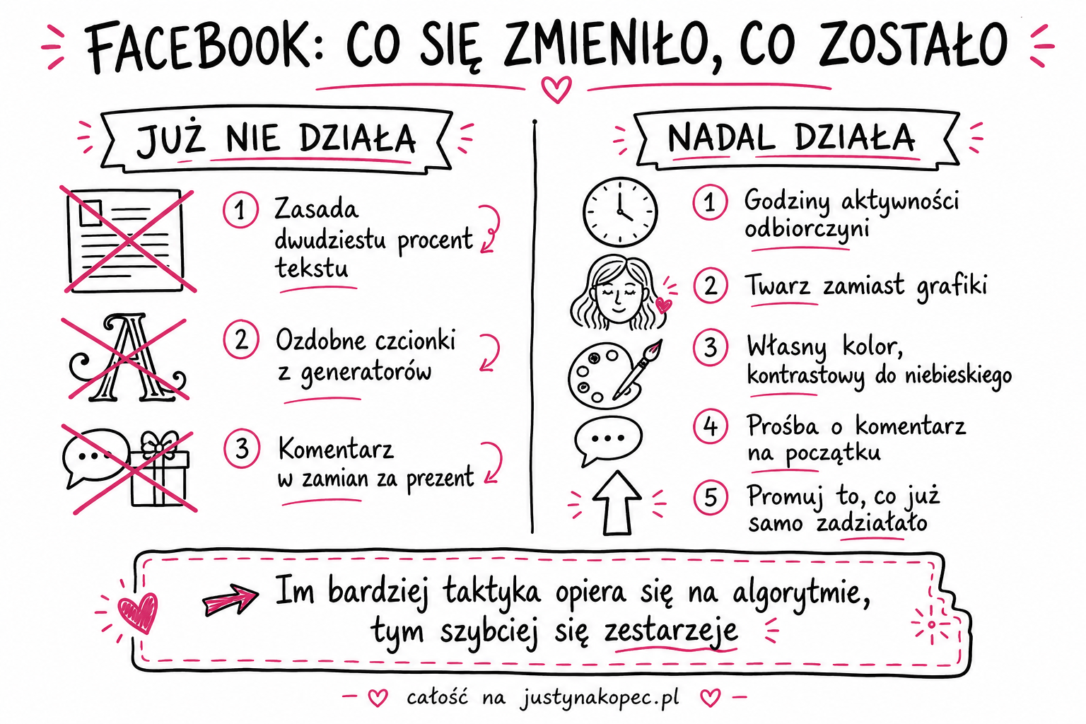 Jedenaście sposobów na wyróżnienie profilu na Facebooku - Justyna Kopeć artykuł blogowy