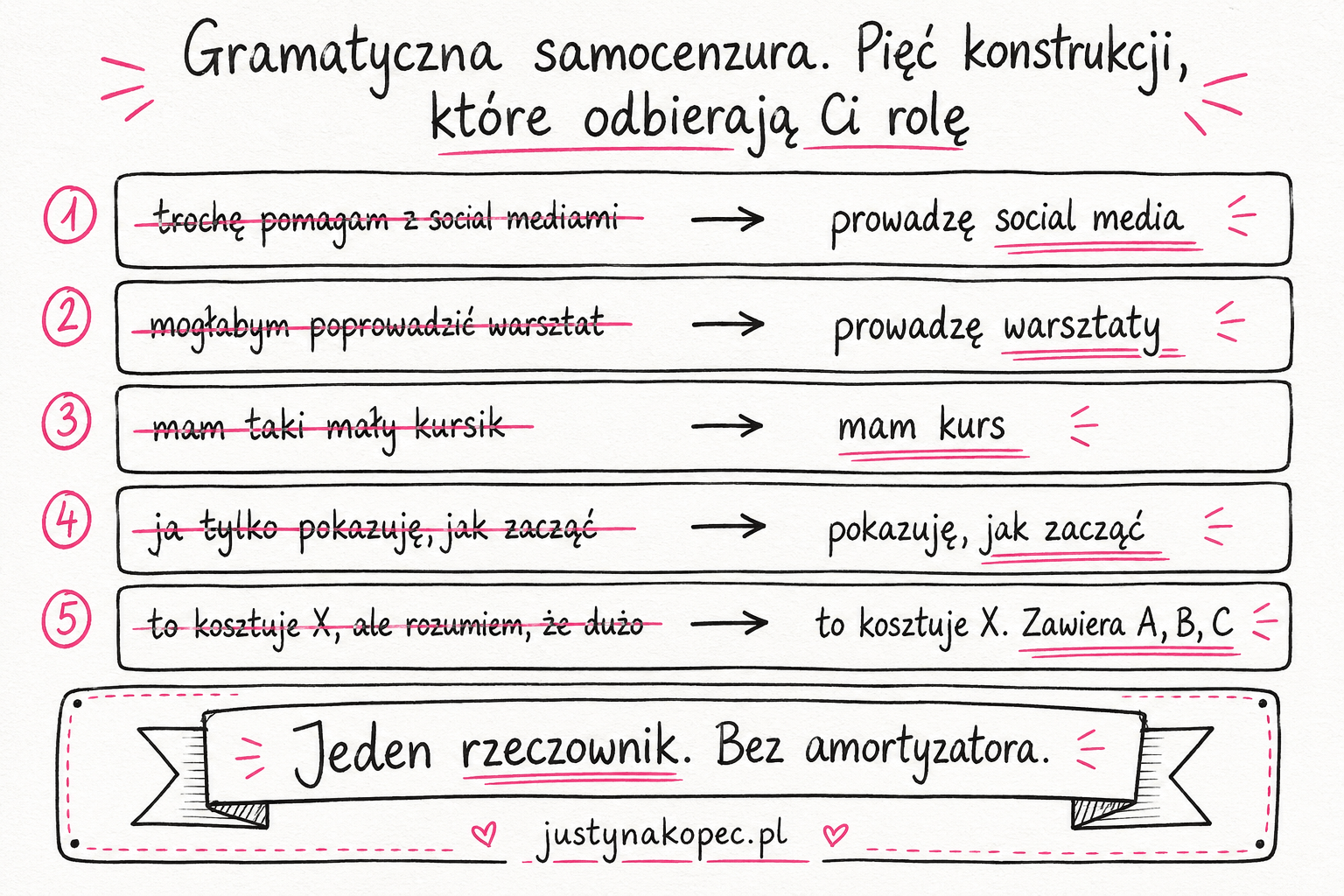 Kobiety w biznesie online. Dlaczego wiesz, jak, i tego nie robisz Kobiety w biznesie online. Dlaczego wiesz, jak, i tego nie robisz Justyna Kopeć artykuł blogowy