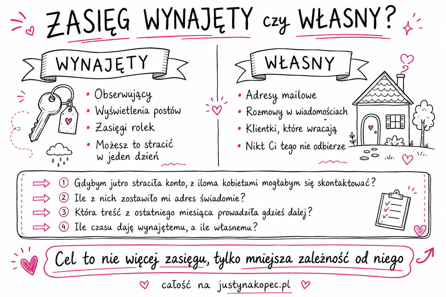 Koniec ery hakowania zasięgów. Co robić, kiedy Facebook przestał pracować za darmo Sketchnotes Koniec ery hakowania zasięgów. Co robić, kiedy Facebook przestał pracować za darmo Justyna Kopeć artykuł blogowy