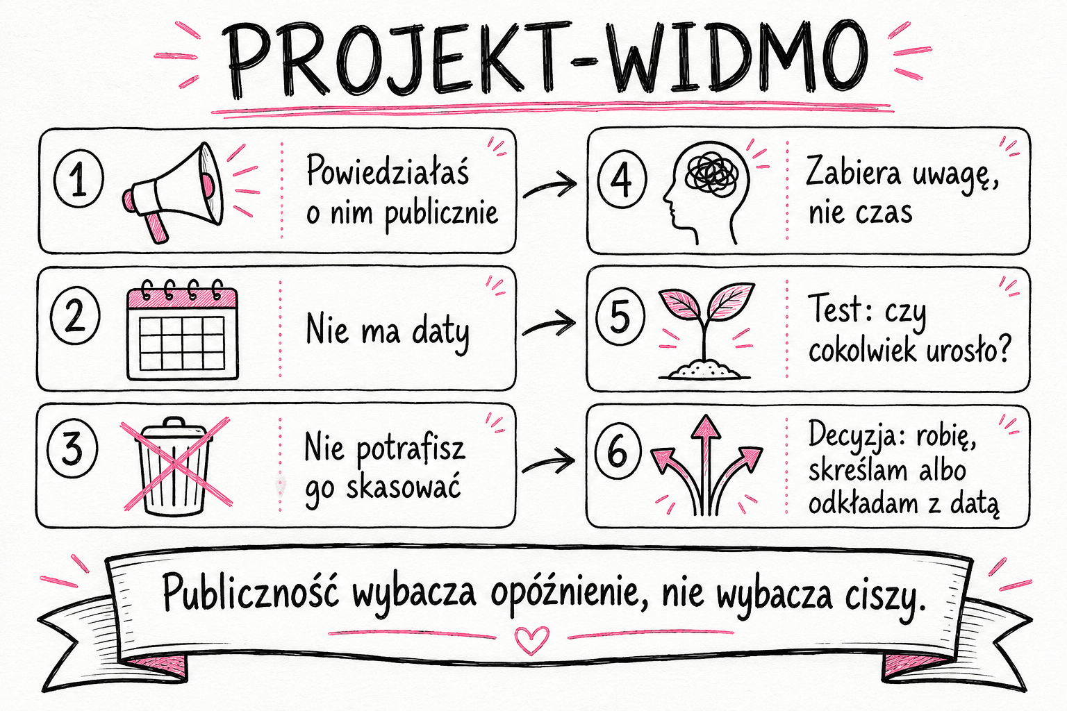 Pięć lat z niedokończoną książką. Co robi z Tobą projekt, o którym mówisz, ale go nie robisz Justyna Kopeć artykuł blogowy