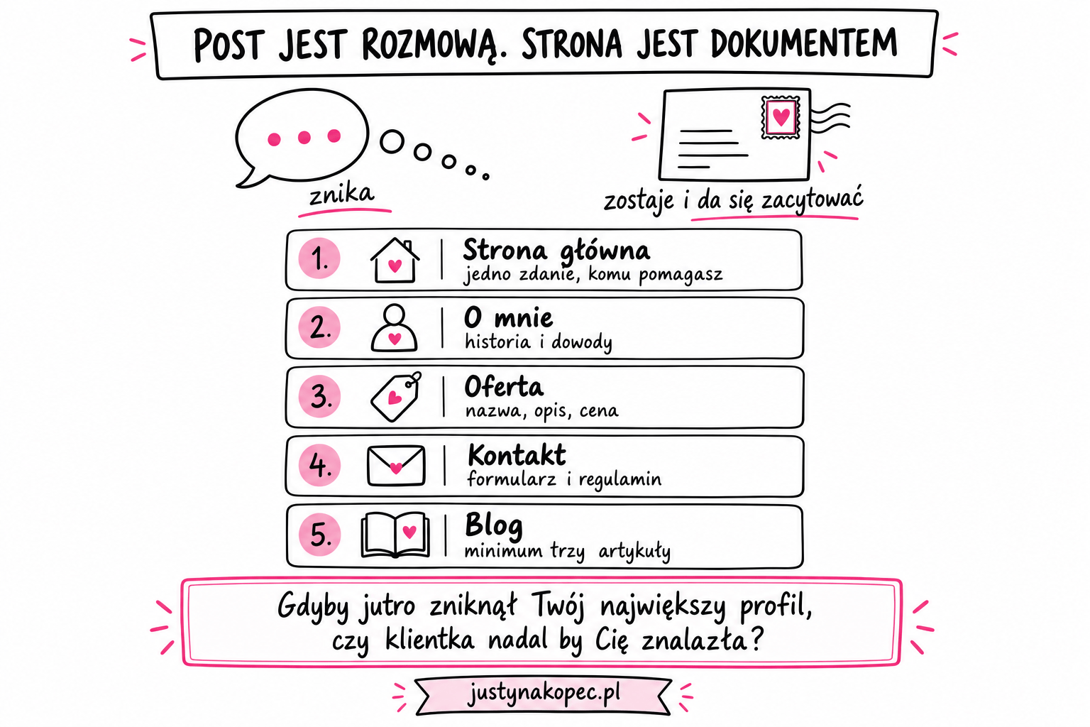 grafika w stylu sketchnotes do artykułu blogowego Dlaczego media społecznościowe nie zastąpią Twojej strony internetowej - Justyna Kopeć