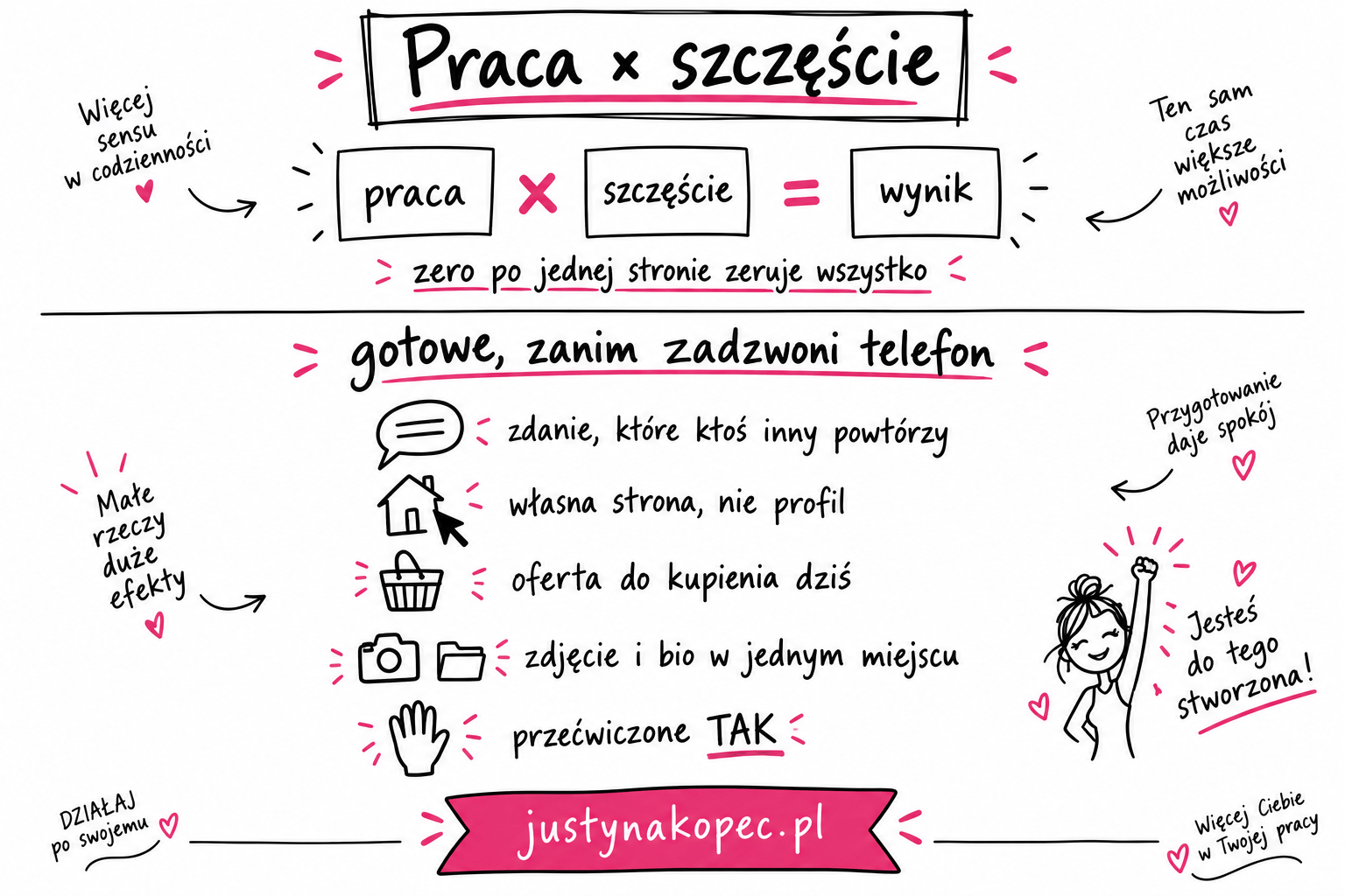 praca-razy-szczescie-gotowosc-infografika infografika sketchnotes: praca razy szczęście i pięć rzeczy gotowych, zanim przyjdzie zaproszenie