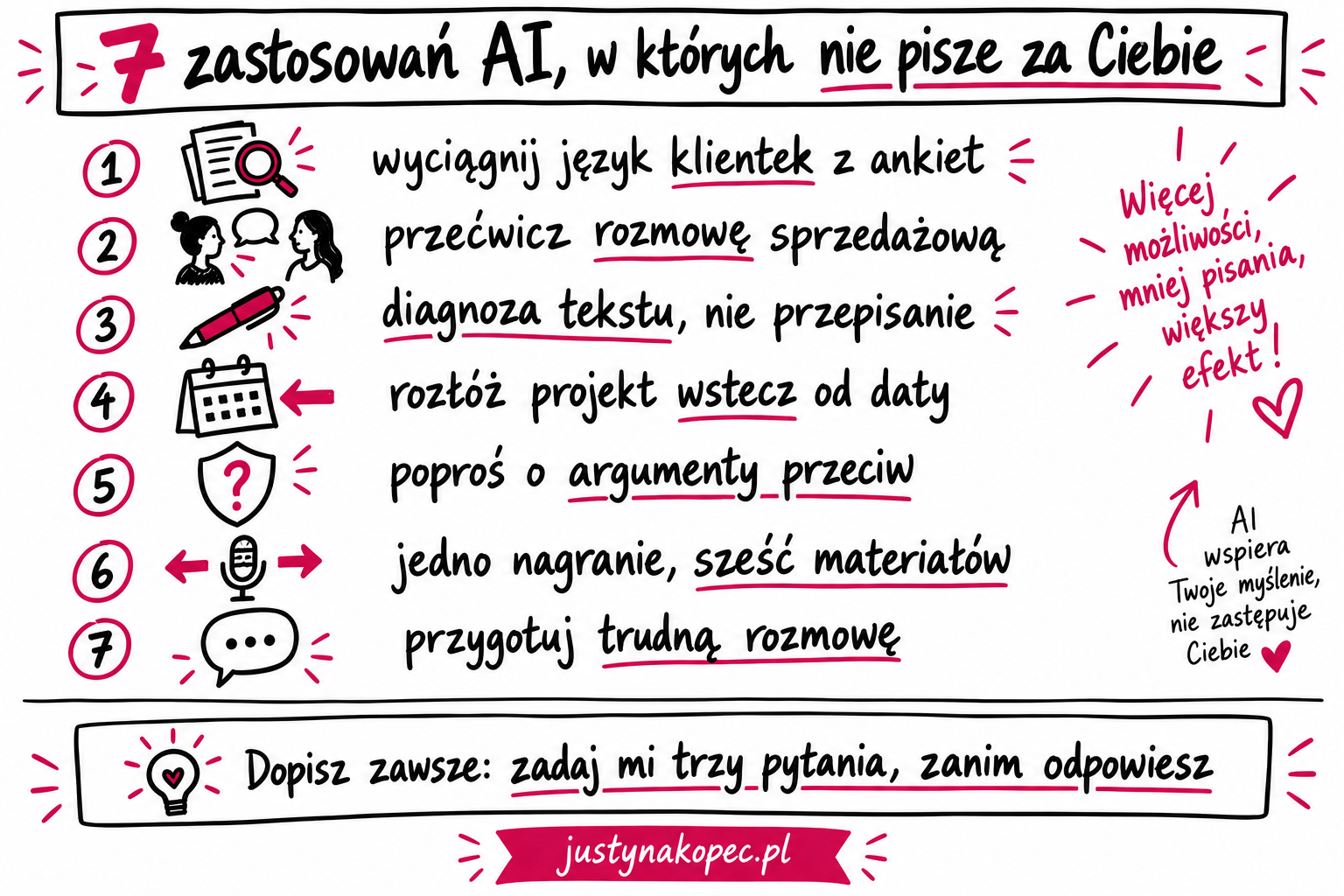 siedem-zastosowan-ai-prompty-infografika infografika sketchnotes: siedem zastosowań ChatGPT, w których narzędzie nie pisze za Ciebie, z ikonkami