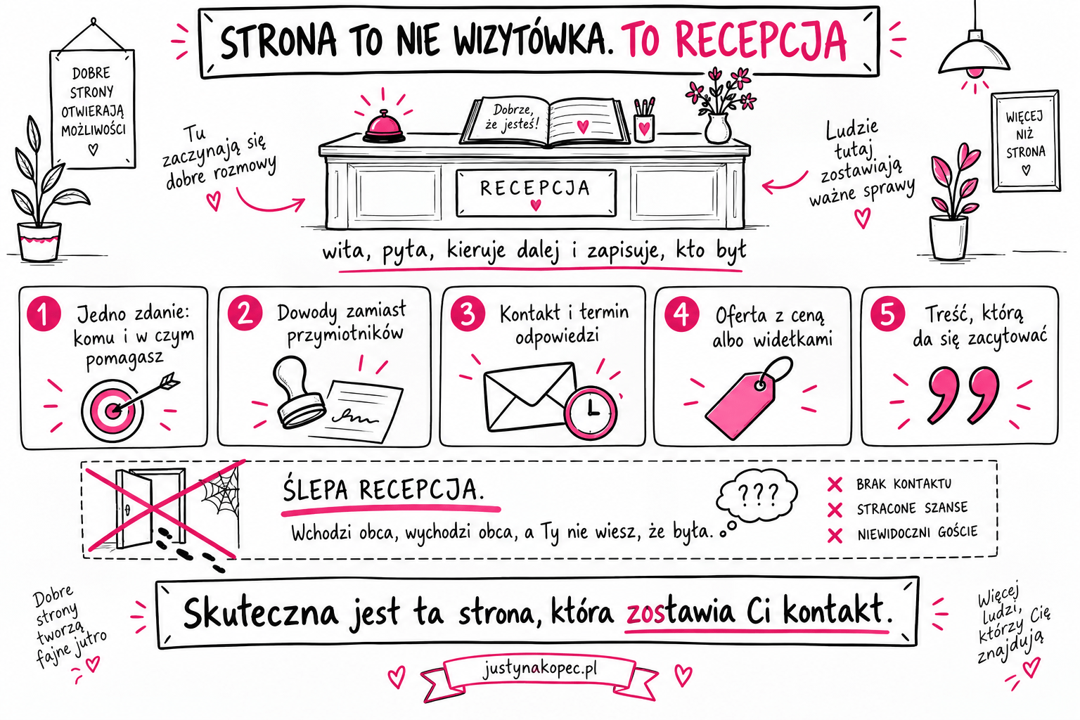 skuteczna-strona-internetowa-infografika Infografika sketchnotes: pięć zasad skutecznej strony internetowej oraz opis błędu nazwanego ślepą recepcją